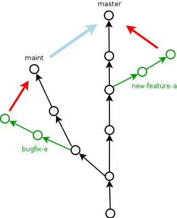 git branches example